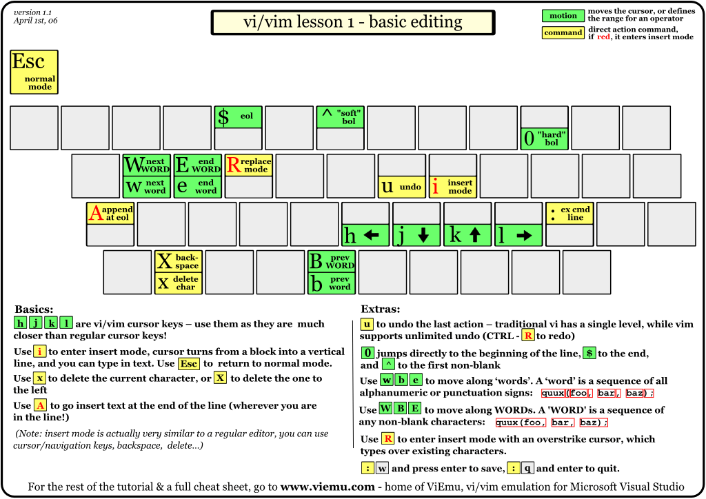 vim command e vs e