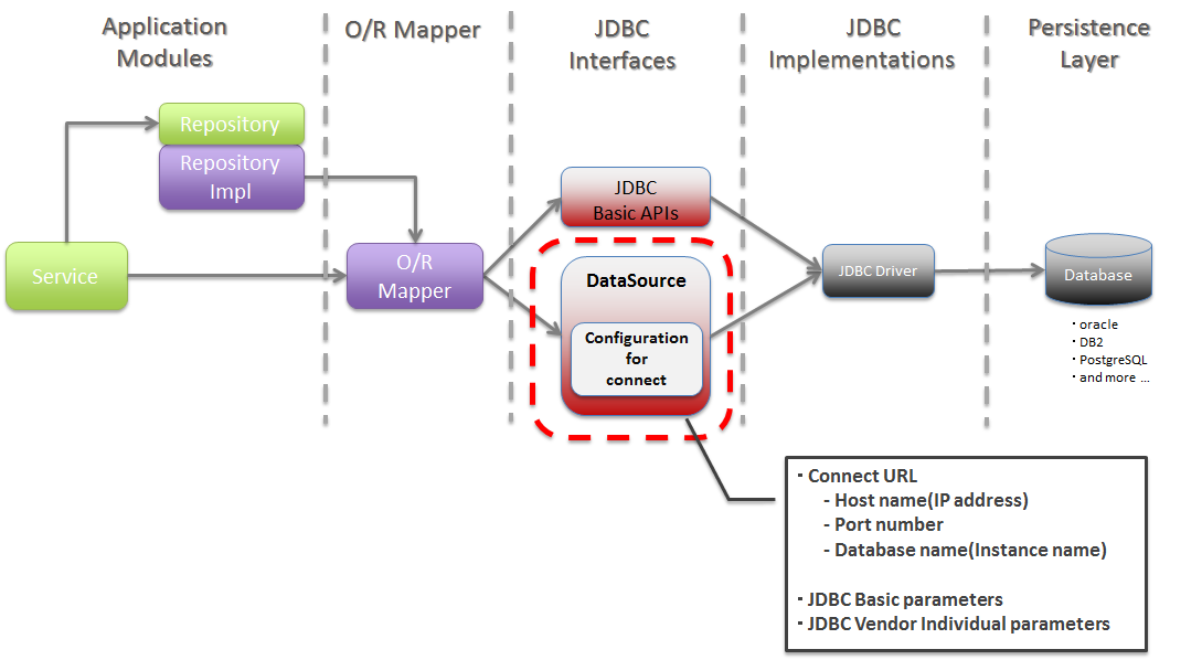 jdbc-mybatis-jpa-spring-data-jpa