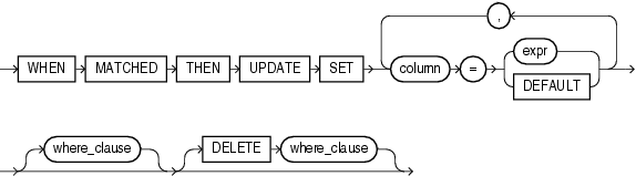 sql-oracle-merge-if-not-matched-then-update-if-condition-passes-stack-overflow