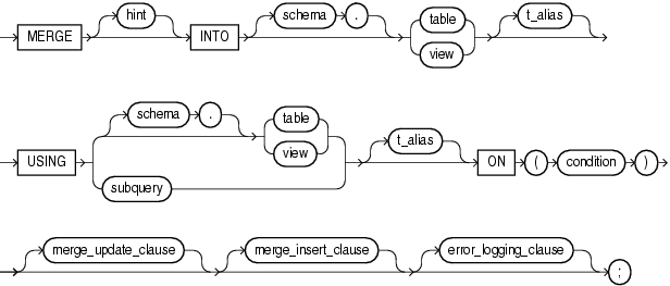 Oracle MERGE 