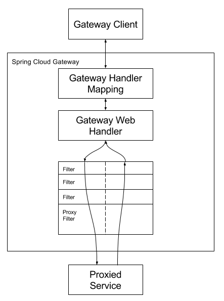 spring-cloud-gateway-diagram