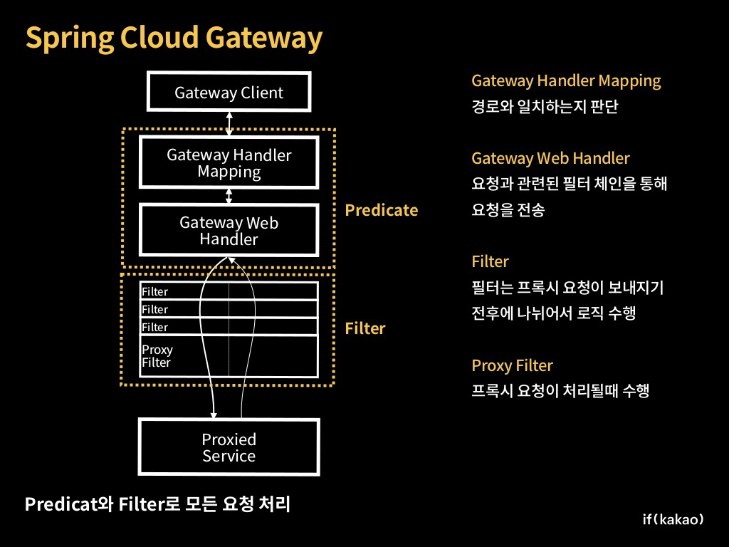 spring-cloud-gateway